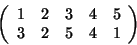 \begin{displaymath}\left(\begin{array}{ccccc}1&2&3&4&5\\
3&2&5&4&1\end{array}\right)\end{displaymath}