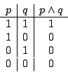 \begin{displaymath}\begin{array}{c\vert c\vert c}p&q&p\land q\\ \hline 1&1&1\\ 1&0&0\\ 0&1&0\\
0&0&0\end{array}\end{displaymath}