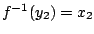 $f^{-1}(y_2)=x_2$